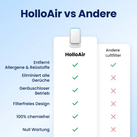 HolloAir image